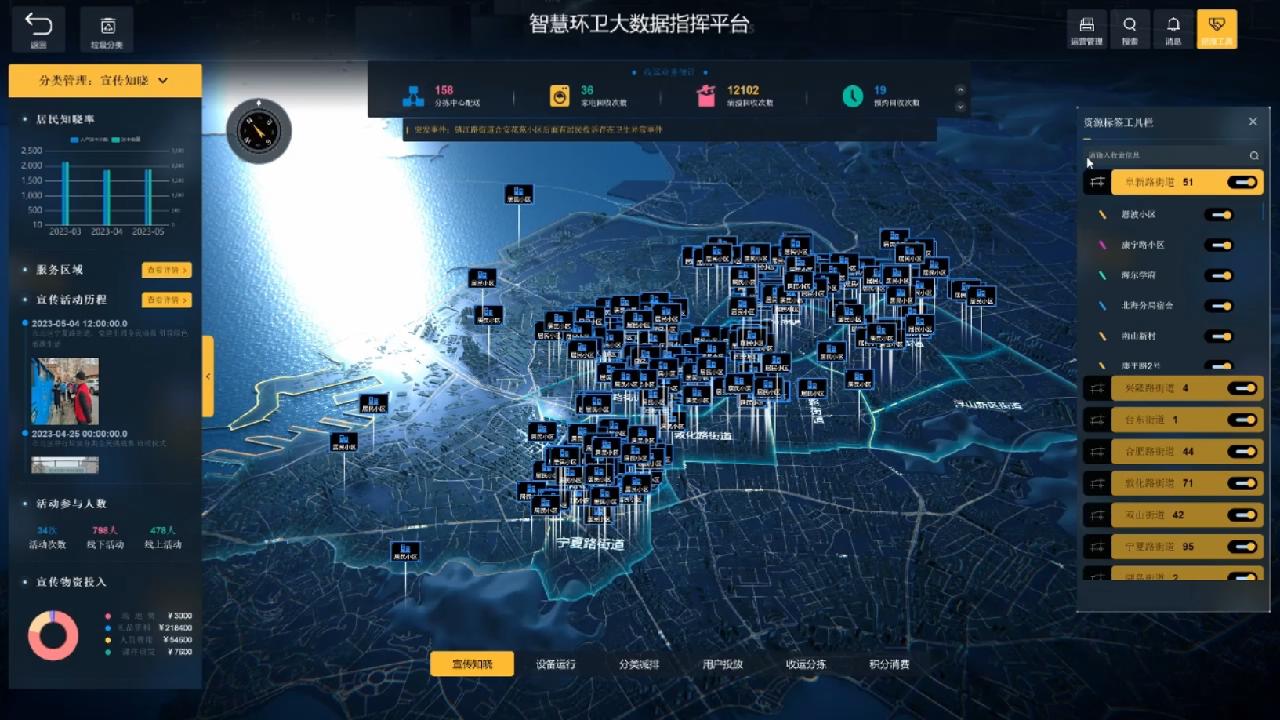 Digital Twin Platform