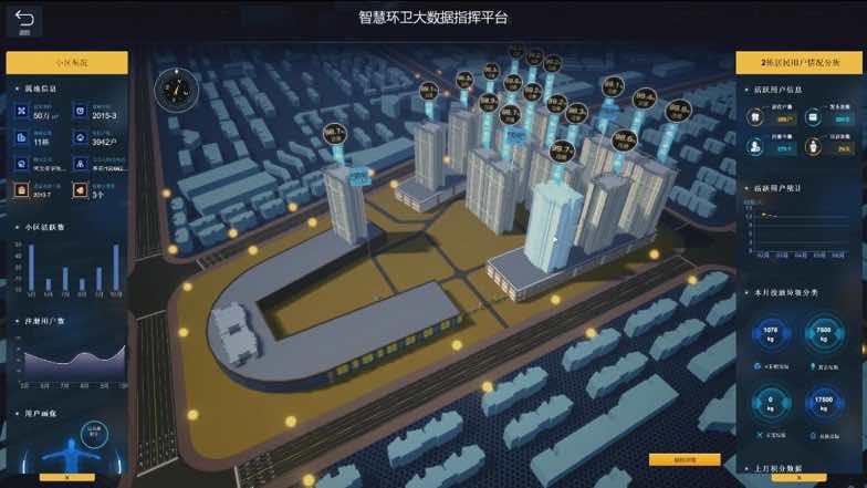 Digital Twin Platform