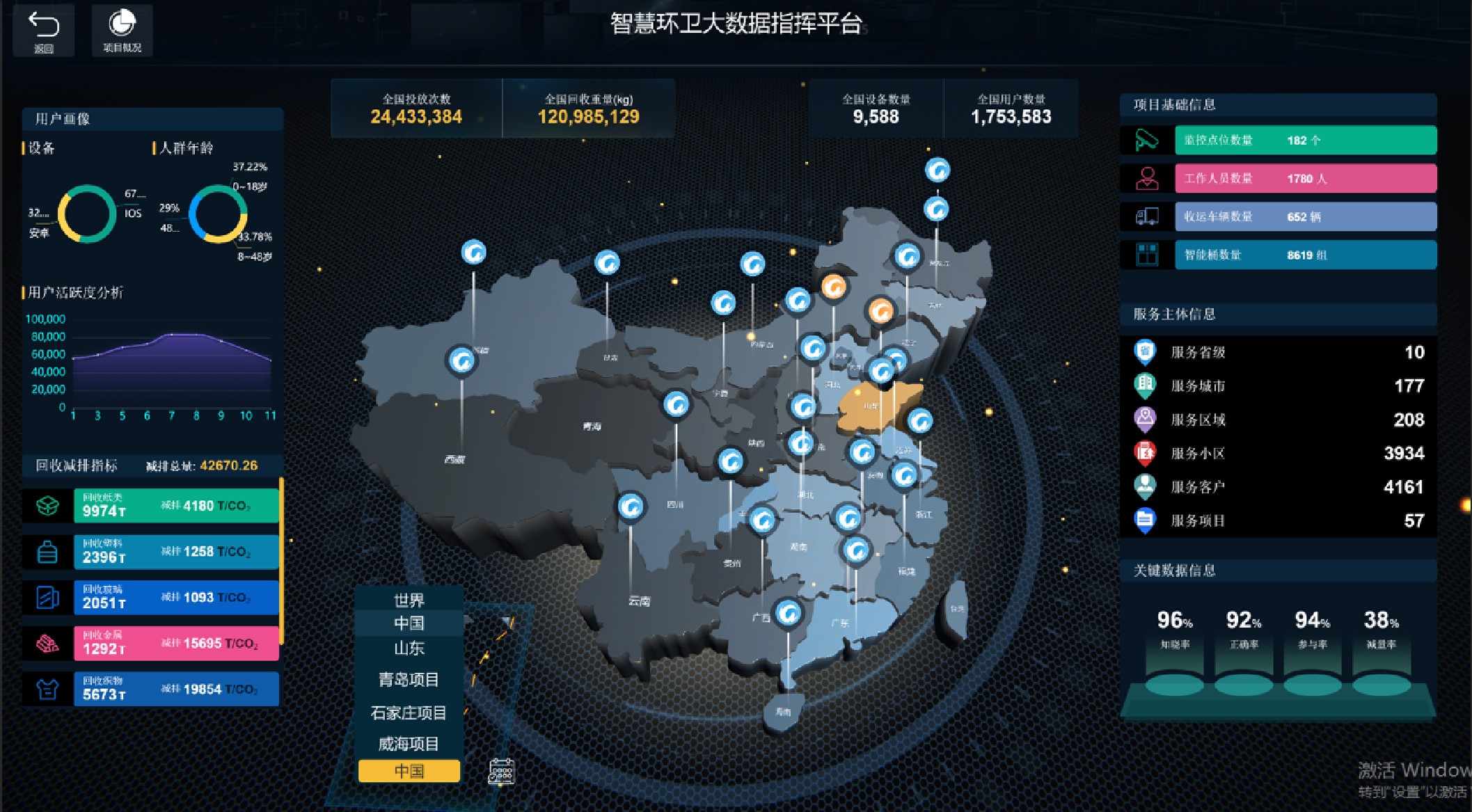 Digital Twin Platform