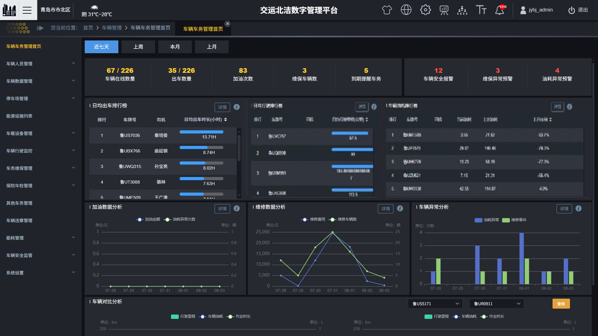 Digital Twin Platform